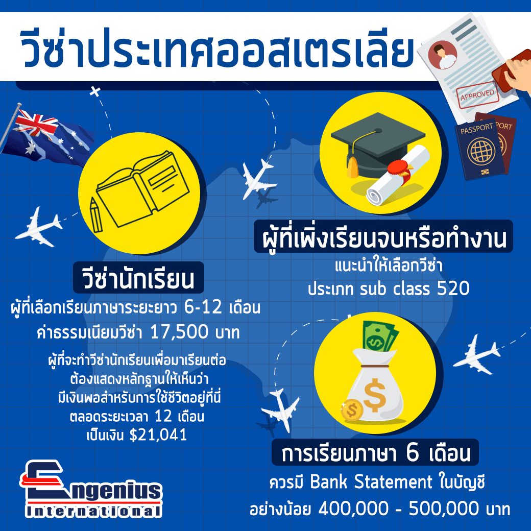 วีซ่าประเทศออสเตรเลีย